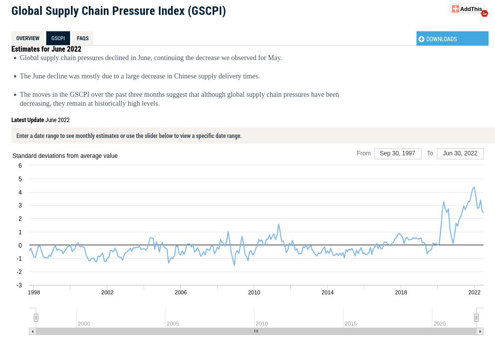 /brief/img/Screenshot 2022-07-11 at 08-15-20 Global Supply Chain Pressure Index.png